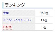 lisme ranking