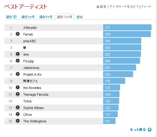 last.fm