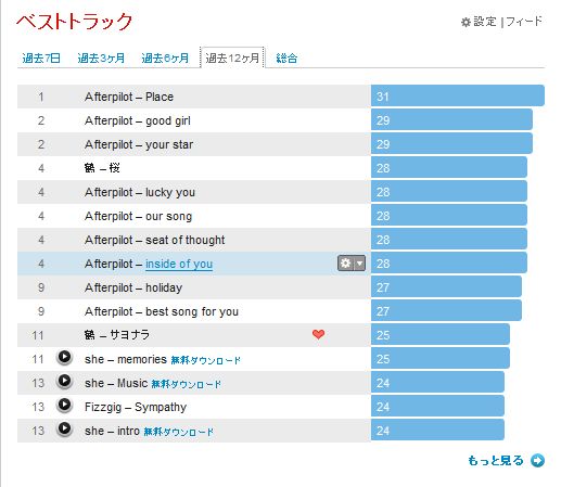 last.fm